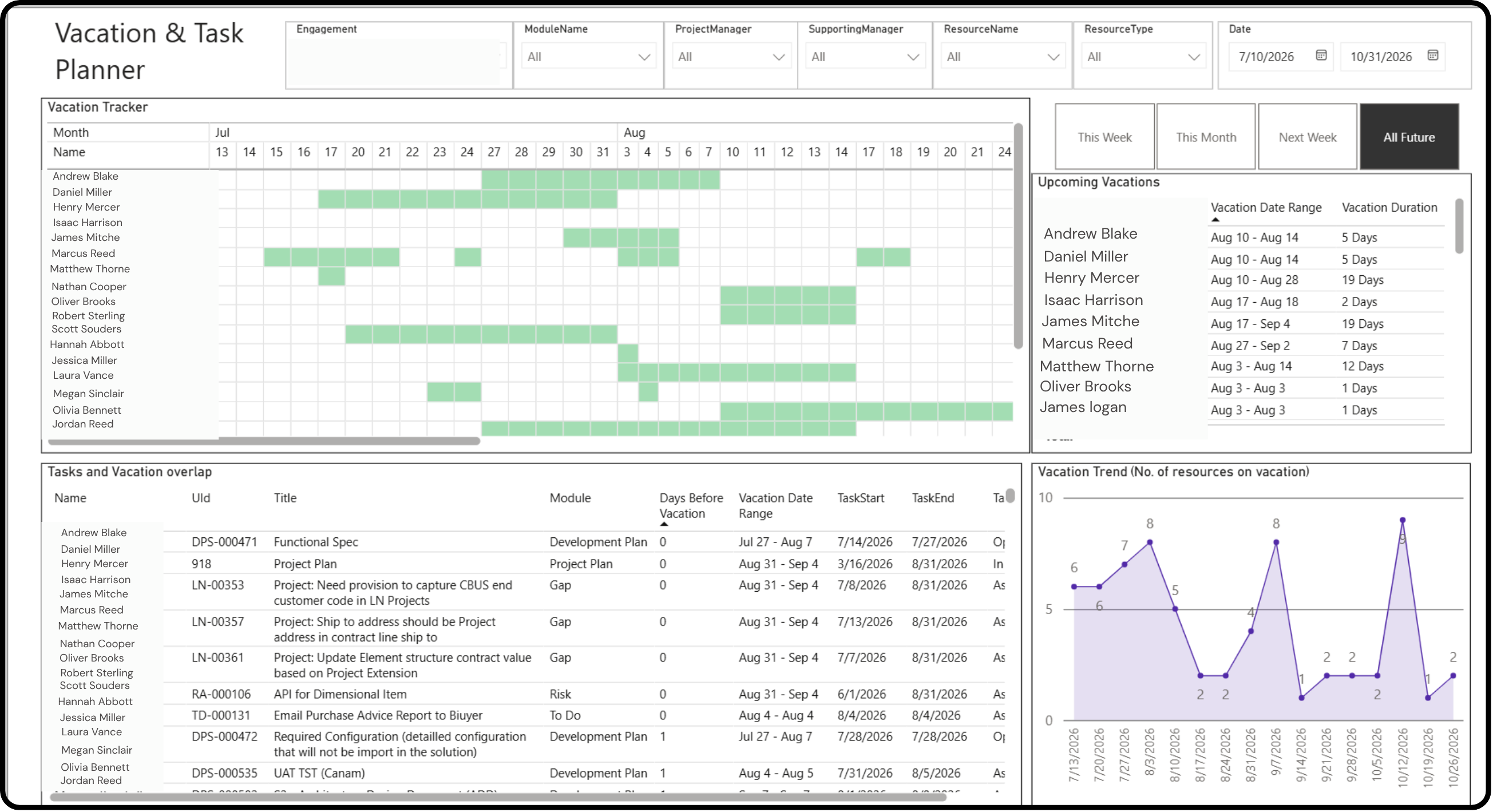 Vacation and Task Planner screenshot